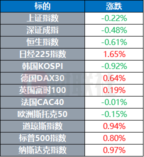 垒富配资 欧盟峰会未就新一轮对俄制裁达成一致 目前伊朗没有重启核谈判的计划 | 环球市场