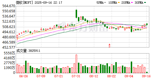 西安高新配资 OpenAI计划2026年推出一款由人工智能支持的就业平台 为企业与那些具备AI技能的应聘人员提供帮助